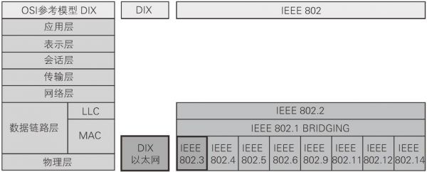 IEEE802.3标准（ieee8023标准以太网的物理地址长度）-图3