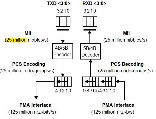 IEEE802.3标准（ieee8023标准以太网的物理地址长度）-图2