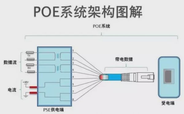 标准peo供电（工厂供电pe是什么）-图1