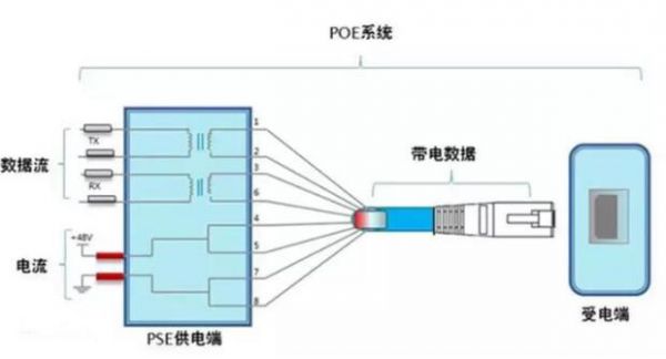 标准peo供电（工厂供电pe是什么）-图3