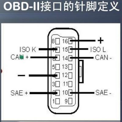 odb接口标准（odb2接口定义）