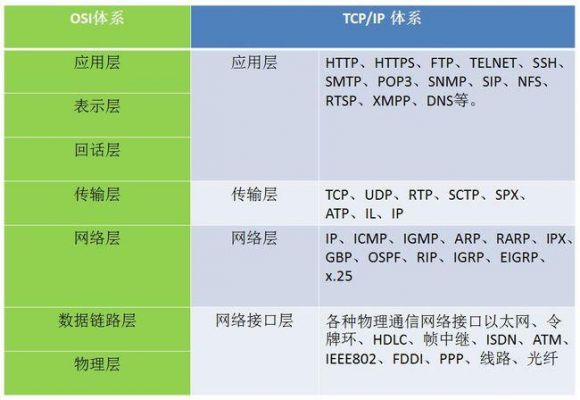 无线传输标准协议(wifi无线传输协议有哪些)-图3 无线传输标准协议(wifi无线传输协议有哪些)-图3