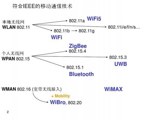 无线传输标准协议(wifi无线传输协议有哪些)-图2 无线传输标准协议(wifi无线传输协议有哪些)-图2