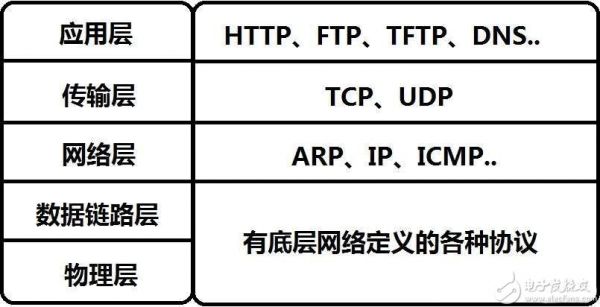 无线传输标准协议(wifi无线传输协议有哪些)-图1 无线传输标准协议(wifi无线传输协议有哪些)-图1