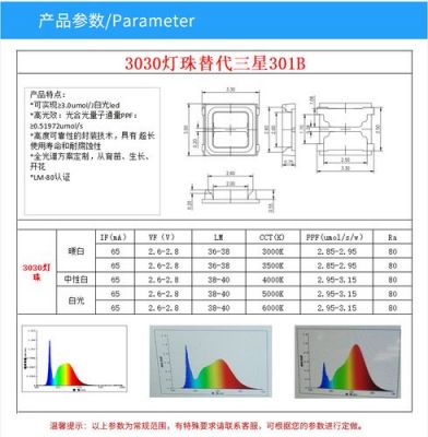 LED灯珠不良率标准（led灯珠失效分析）-图1