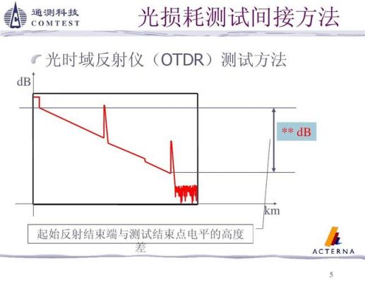 ODTR反射峰怎么测（otdr怎么看反射峰）-图3