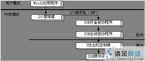 usb设备驱动讲义（usb设备驱动讲义是什么）-图1