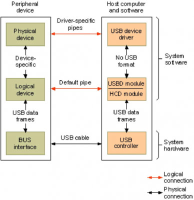 usb设备驱动讲义（usb设备驱动讲义是什么）-图2
