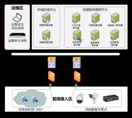 网络设备安全加固方案（网络加固设备是什么）-图1