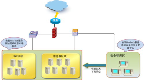 网络设备安全加固方案（网络加固设备是什么）-图2