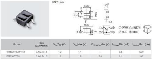 光电电源安规标准（光电开关国标）-图3