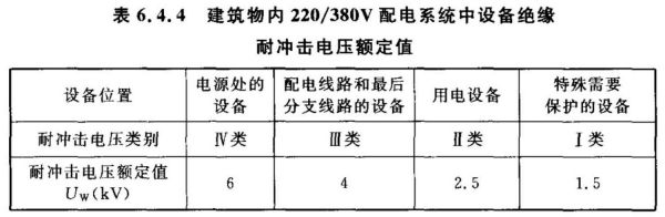 380v电压范围标准（380v标准电压是多少）-图2