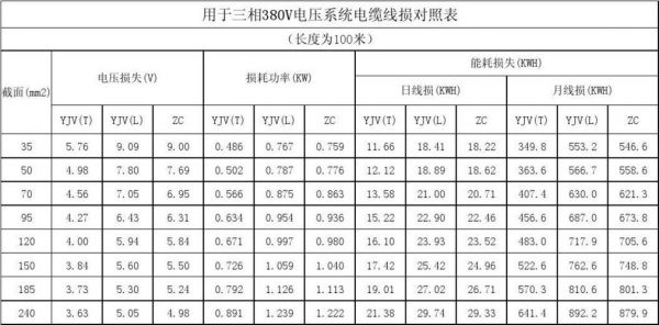 380v电压范围标准（380v标准电压是多少）-图1