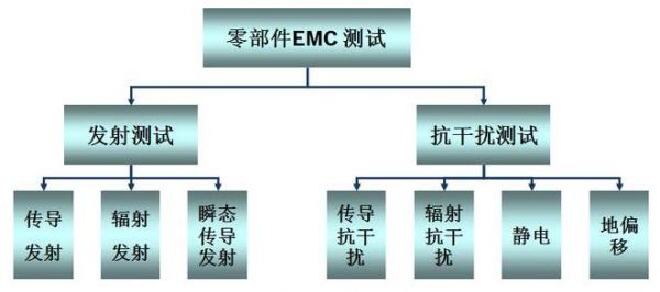 cispr标准(CISPR标准中CSV什么意思)-图3 cispr标准(CISPR标准中CSV什么意思)-图3