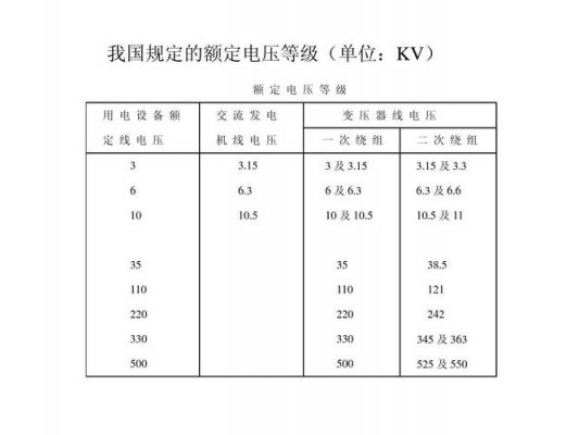 标准电压和电压限制（标准电压和额定电压）-图2