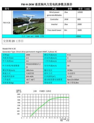 风力发电机工作电压标准（风力发电机电压等级）-图2