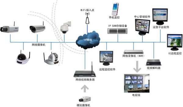 网络行为监控设备（上网行为监控设备有哪些）-图2