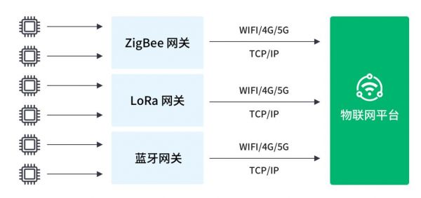 zigbee标准下载（Zigbee协议标准是什么）-图2