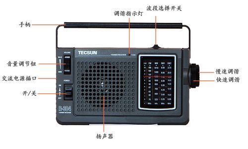 收音机频道怎么调（收音机频道怎么调到FM865）-图2