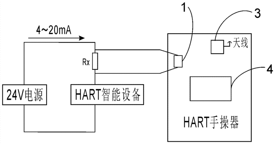 关于标准hart电路的信息