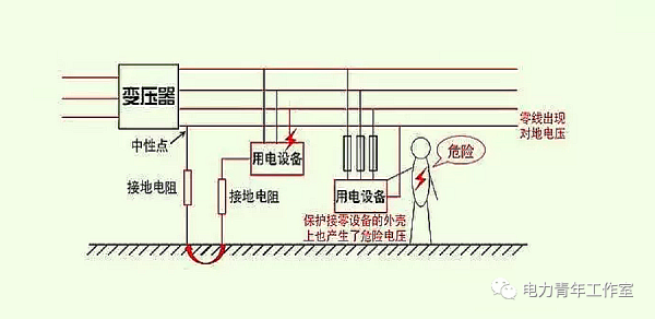 低压接地线标准要求(低压接地线挂在什么位置)-图2 低压接地线标准要求(低压接地线挂在什么位置)-图2