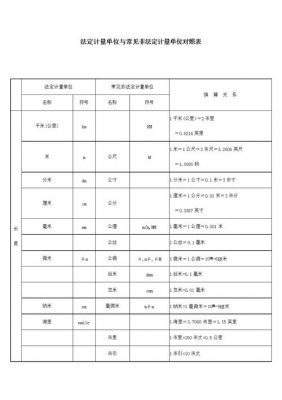 计量单位标准号(计量标准单位名称变更)-图1 计量单位标准号(计量标准单位名称变更)-图1
