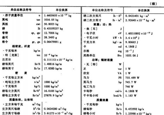 计量单位标准号(计量标准单位名称变更)-图3 计量单位标准号(计量标准单位名称变更)-图3