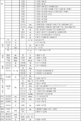 计量单位标准号(计量标准单位名称变更)-图2 计量单位标准号(计量标准单位名称变更)-图2