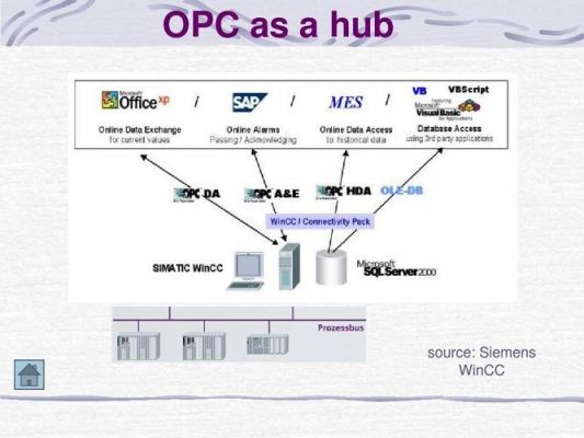 oplc标准（标准opc协议）-图1