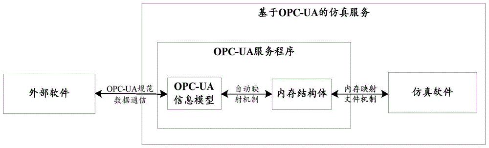 oplc标准（标准opc协议）-图3