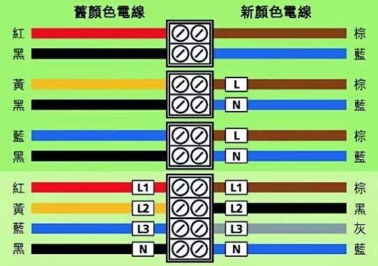 按照标准电缆颜色接法（按照标准电缆颜色接法分为几种）