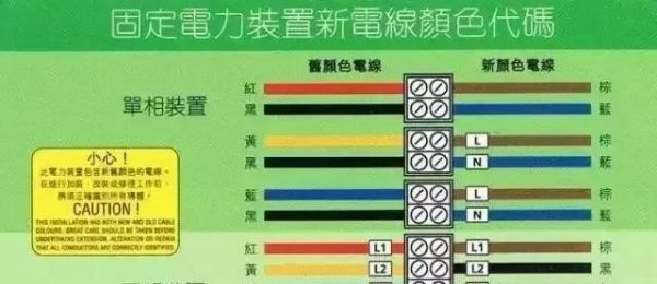 按照标准电缆颜色接法(按照标准电缆颜色接法分为几种)-图3 按照标准电缆颜色接法(按照标准电缆颜色接法分为几种)-图3