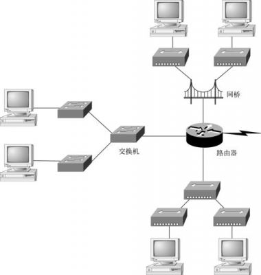 网络设备属于那些（属于网络设备的是）-图2