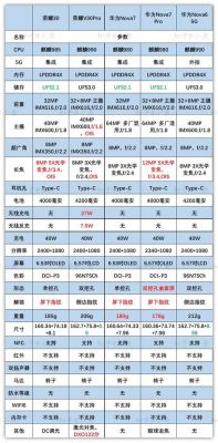 华为荣耀3c对比华为荣耀真八核畅玩版!哪个好(荣耀3c参数)-图1 华为荣耀3c对比华为荣耀真八核畅玩版!哪个好(荣耀3c参数)-图1