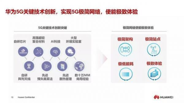 华为5g标准提案(华为5g产品解决方案)-图3 华为5g标准提案(华为5g产品解决方案)-图3