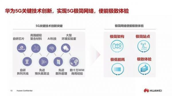 华为5g标准提案（华为5g产品解决方案）-图3