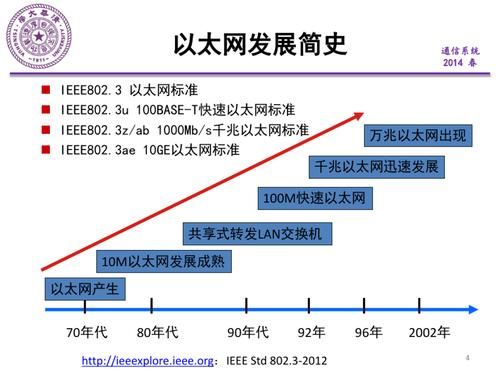 高速以太网主要标准(高速以太网的发展与现状)-图2 高速以太网主要标准(高速以太网的发展与现状)-图2