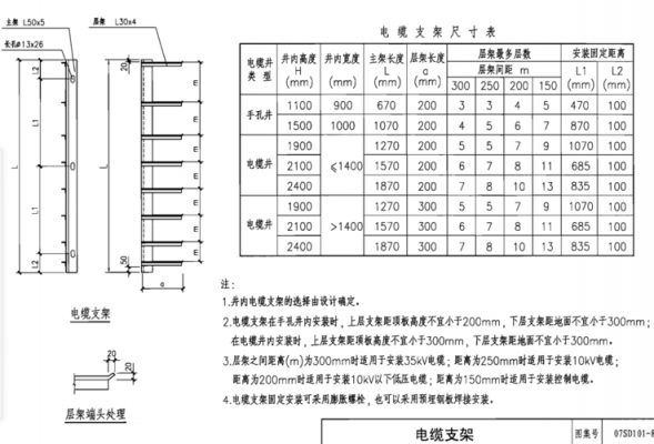 电线支架怎么计算公式(电缆支架规格表示)-图1 电线支架怎么计算公式(电缆支架规格表示)-图1