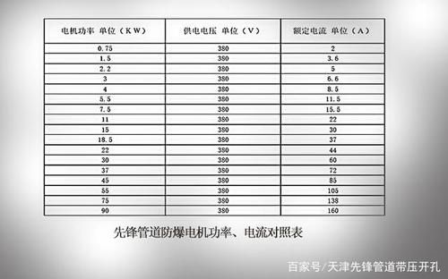 国家功率误差标准（功率偏差怎么算）