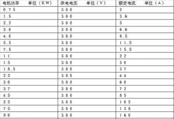 国家功率误差标准(功率偏差怎么算)-图2 国家功率误差标准(功率偏差怎么算)-图2