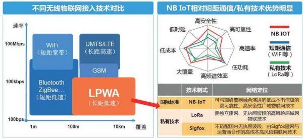 nbiot技术标准（推出nbiot标准制定）