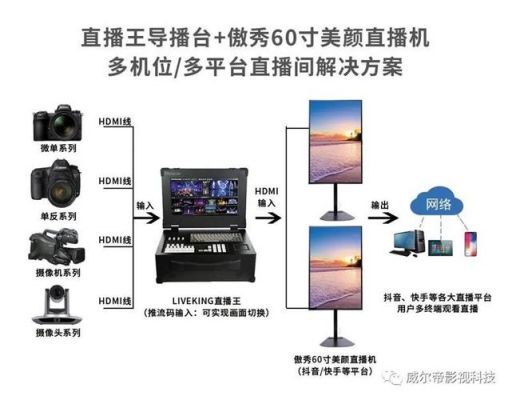 多路直播设备(多路直播设备是什么)-图1 多路直播设备(多路直播设备是什么)-图1