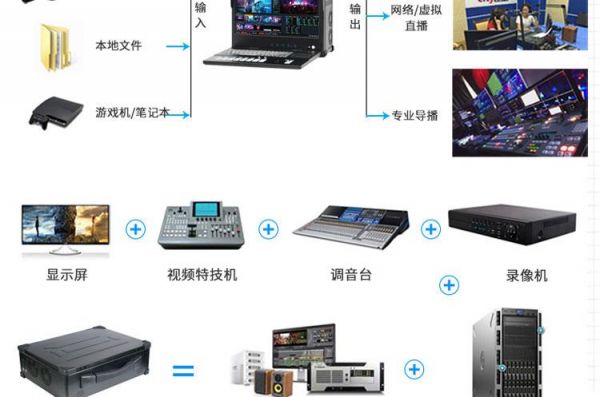 多路直播设备(多路直播设备是什么)-图3 多路直播设备(多路直播设备是什么)-图3