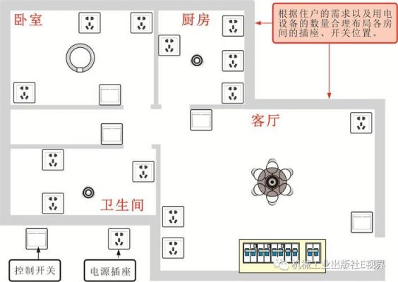 电源开关布局标准（开关电源布局设计要素）