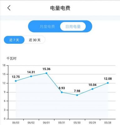 家用电怎么显示(家里实时电量怎么查询)-图2 家用电怎么显示(家里实时电量怎么查询)-图2