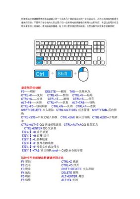 电脑键盘快捷键是哪个（电脑键盘快捷键是哪个键图片）-图3