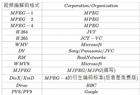 h.264编码标准的简单介绍-图3 h.264编码标准的简单介绍-图3