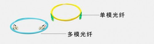光缆怎么区别单模多模(如何区分光缆是单模和多模)-图3 光缆怎么区别单模多模(如何区分光缆是单模和多模)-图3