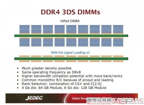 ddr4标准协议中文（ddr dfi协议）-图2
