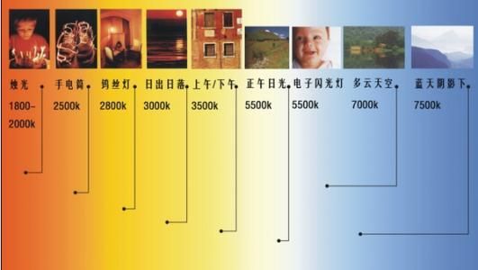 欧盟色温标准（欧洲色温标准）